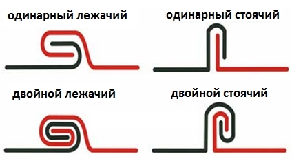 falceviy zamok