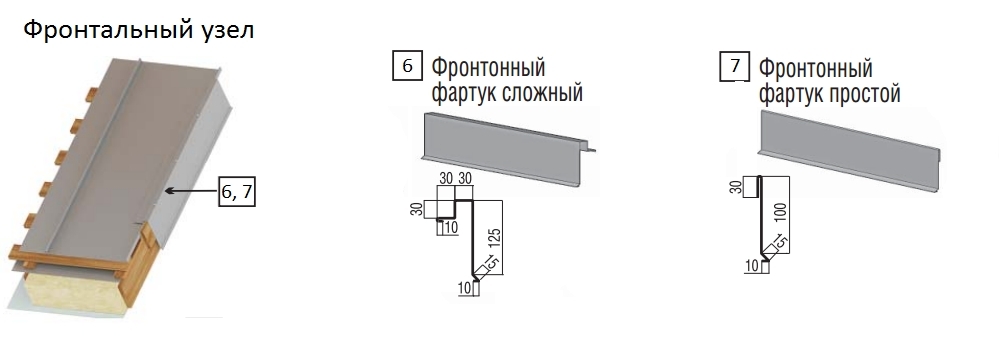 frontalniy uzel
