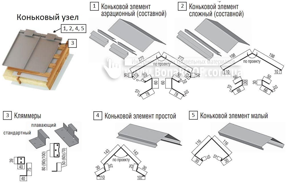 konkoviy uzel