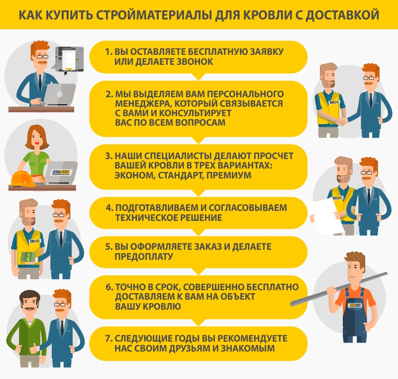 Как купить строительные материалы для кровли с доставкой в интернет-магазине кровли BonaRoof