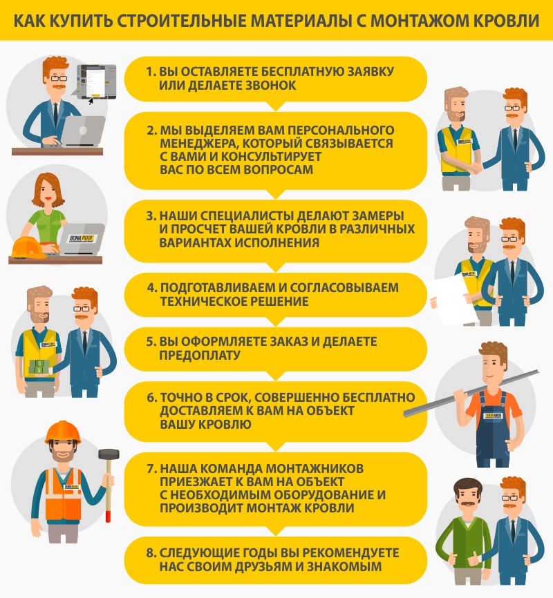 Купить материалы для кровли с монтажом по всей Украине