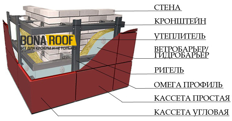 Схема монтажа кассет на вентилируемый утепленный фасад