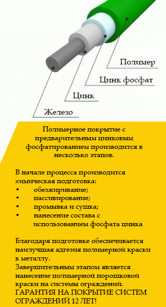 pokrutiye polimer